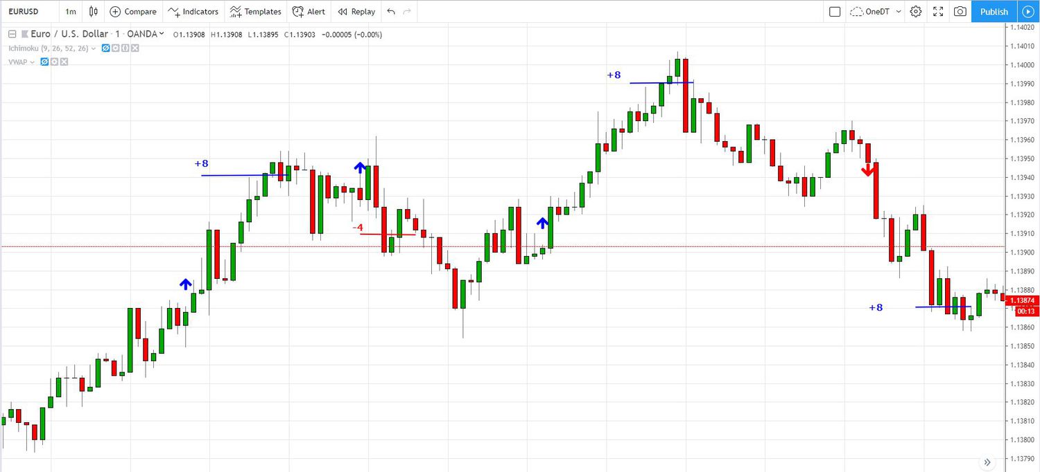 How to sign up forex exness in Kenya