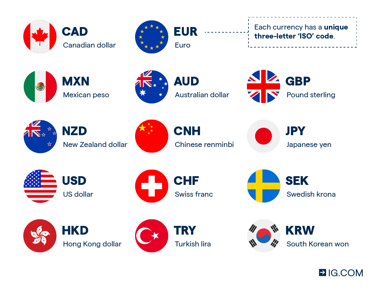 Spot market opportunities with FXTM Trading Signals