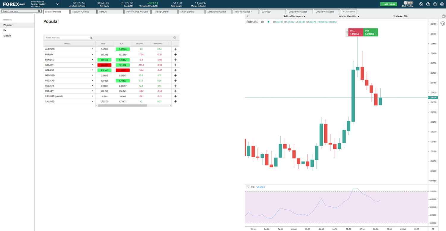 FXOpen partners with TradingView