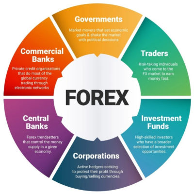 Top 10 Forex Signals Telegram Channels & Groups